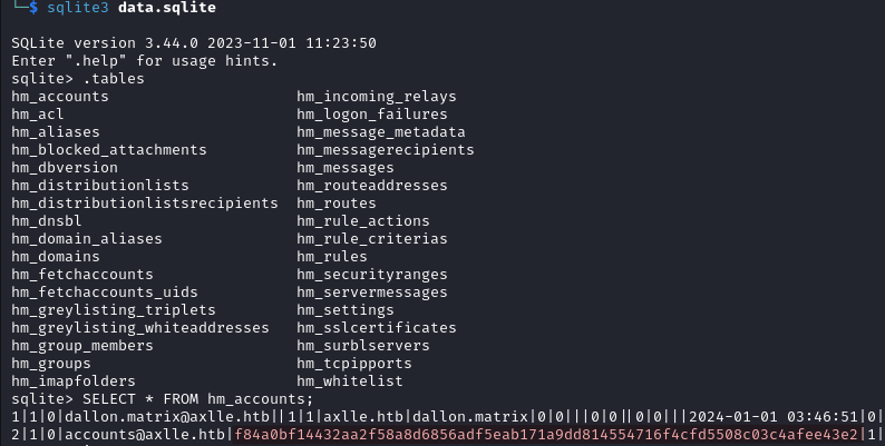 database password hash found