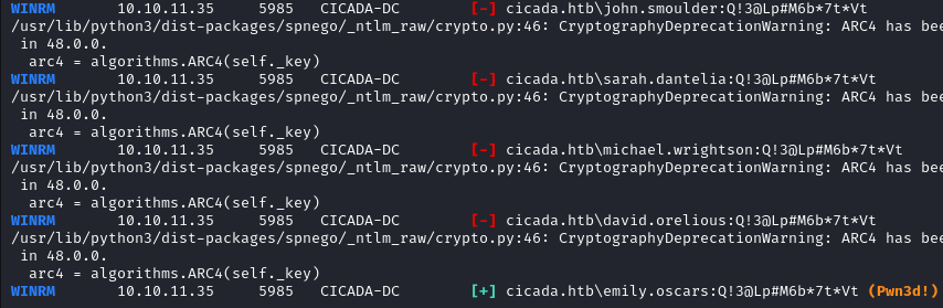 WinRM valid credentials