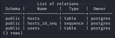 cozyhosting-db-tables