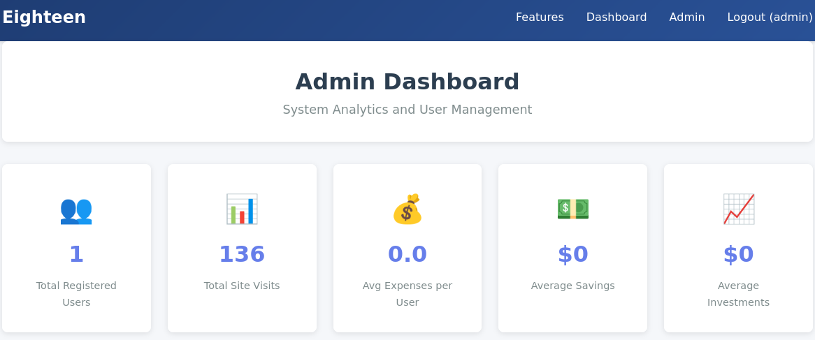 admin dashboard accessed