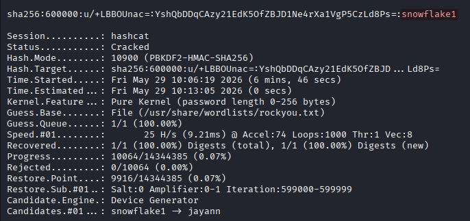 sedric password