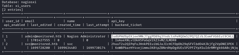 API key found