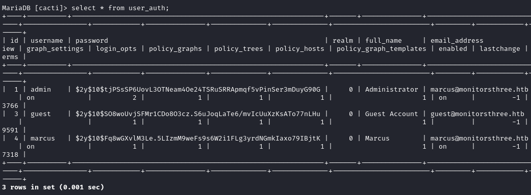 password hashes