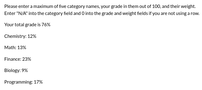 Weighted grades