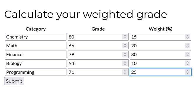 Calculate your weighted grade table