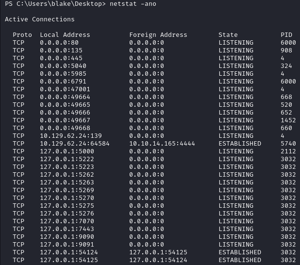 netstat command