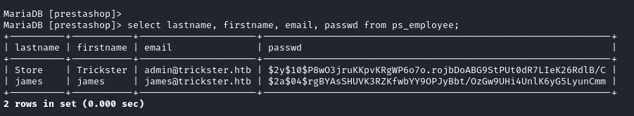 password hashes