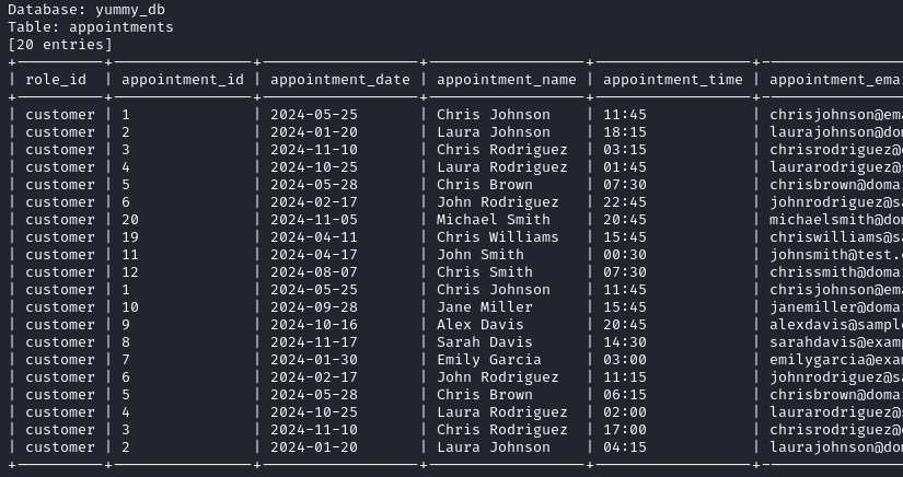 appointments table