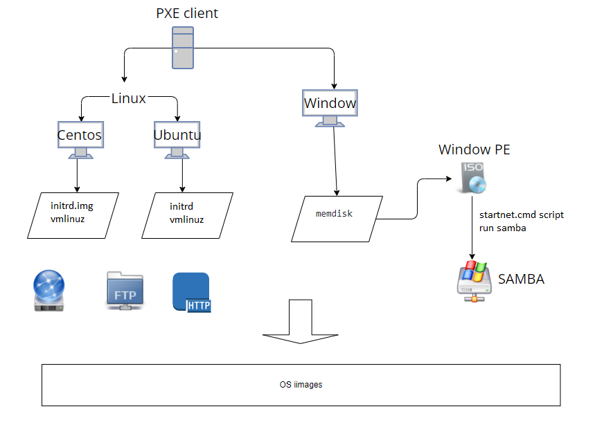 PXE server diagram