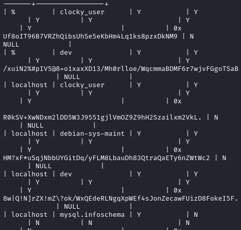 sql query output