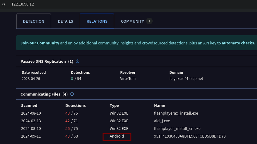 Communicated files