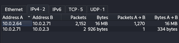 SeeTwo - Wireshark IPv4 conversations