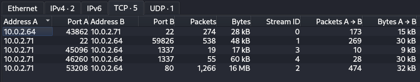 SeeTwo - Wireshark TCP conversations